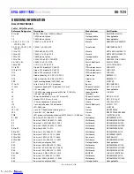 Предварительный просмотр 25 страницы Analog Devices EVAL-AD4111SDZ User Manual