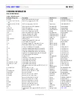 Preview for 23 page of Analog Devices EVAL-AD4114 User Manual