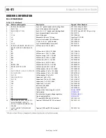 Предварительный просмотр 18 страницы Analog Devices EVAL-AD5141DBZ User Manual