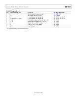 Предварительный просмотр 19 страницы Analog Devices EVAL-AD5141DBZ User Manual