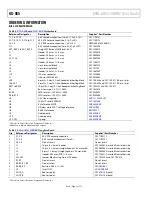 Предварительный просмотр 12 страницы Analog Devices EVAL-AD5313RDBZ User Manual