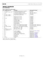 Preview for 12 page of Analog Devices EVAL-AD5325DBZ User Manual