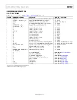 Предварительный просмотр 11 страницы Analog Devices EVAL-AD5341DBZ User Manual