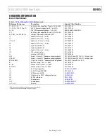 Preview for 11 page of Analog Devices EVAL-AD5344DBZ User Manual