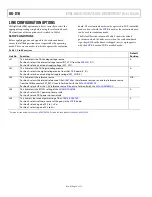 Preview for 8 page of Analog Devices EVAL-AD5676RSDZ User Manual