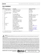 Preview for 12 page of Analog Devices EVAL-AD5676RSDZ User Manual