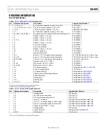Предварительный просмотр 11 страницы Analog Devices EVAL-AD5680DBZ User Manual