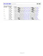 Предварительный просмотр 5 страницы Analog Devices EVAL-AD5753SDZ User Manual