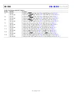 Preview for 4 page of Analog Devices EVAL-AD5758 User Manual