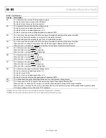 Preview for 4 page of Analog Devices EVAL-AD5760 User Manual