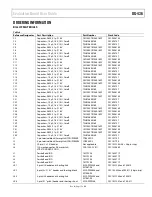 Preview for 15 page of Analog Devices EVAL-AD5760 User Manual