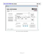 Предварительный просмотр 9 страницы Analog Devices EVAL-AD5761RSDZ User Manual