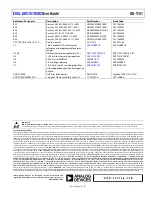 Предварительный просмотр 17 страницы Analog Devices EVAL-AD5761RSDZ User Manual