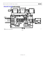 Предварительный просмотр 3 страницы Analog Devices EVAL-AD7124-4SDZ User Manual