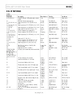 Предварительный просмотр 27 страницы Analog Devices EVAL-AD7124-4SDZ User Manual