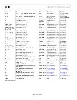 Предварительный просмотр 28 страницы Analog Devices EVAL-AD7124-4SDZ User Manual