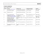 Предварительный просмотр 7 страницы Analog Devices EVAL-AD7176-2SZD User Manual