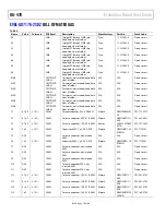 Предварительный просмотр 30 страницы Analog Devices EVAL-AD7176-2SZD User Manual