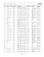 Предварительный просмотр 31 страницы Analog Devices EVAL-AD7176-2SZD User Manual