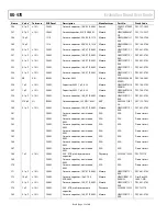 Предварительный просмотр 32 страницы Analog Devices EVAL-AD7176-2SZD User Manual