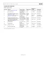 Preview for 5 page of Analog Devices EVAL-AD7177-2SDZ User Manual