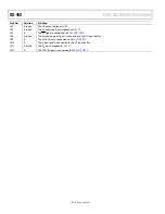 Предварительный просмотр 10 страницы Analog Devices EVAL-AD7276SDZ User Manual