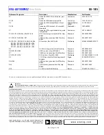 Предварительный просмотр 21 страницы Analog Devices EVAL-AD7386FMCZ User Manual