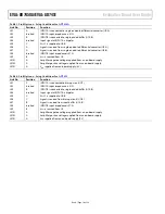 Предварительный просмотр 10 страницы Analog Devices EVAL-AD7450A User Manual