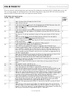 Preview for 4 page of Analog Devices EVAL-AD7766 Preliminary Technical Data