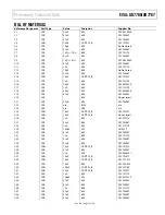 Preview for 15 page of Analog Devices EVAL-AD7766 Preliminary Technical Data