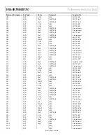 Preview for 16 page of Analog Devices EVAL-AD7766 Preliminary Technical Data