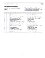 Preview for 11 page of Analog Devices EVAL-ADAQ7980SDZ User Manual