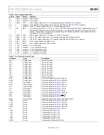 Предварительный просмотр 7 страницы Analog Devices EVAL-ADAS3022EDZ User Manual