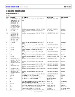 Предварительный просмотр 43 страницы Analog Devices EVAL-ADAU1466Z User Manual