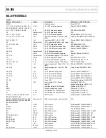 Preview for 22 page of Analog Devices EVAL-ADF4150EB1Z User Manual