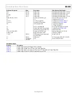 Preview for 23 page of Analog Devices EVAL-ADF4150EB1Z User Manual