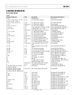 Предварительный просмотр 21 страницы Analog Devices EVAL-ADF4151EB1Z User Manual