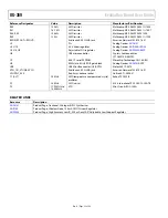 Предварительный просмотр 22 страницы Analog Devices EVAL-ADF4151EB1Z User Manual