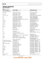 Предварительный просмотр 12 страницы Analog Devices EVAL-ADF4360-8EBZ1 User Manual