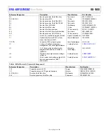 Предварительный просмотр 19 страницы Analog Devices EVAL-ADFS5758SDZ User Manual