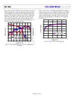 Preview for 10 page of Analog Devices EVAL-ADGM1004SDZ User Manual