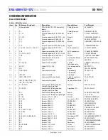 Preview for 7 page of Analog Devices EVAL-ADHV4702-1CPZ User Manual