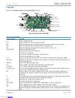 Preview for 3 page of Analog Devices EVAL-ADIN1100 User Manual