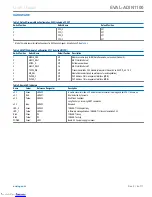 Preview for 6 page of Analog Devices EVAL-ADIN1100 User Manual