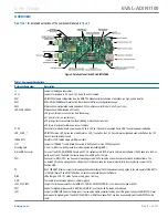 Preview for 3 page of Analog Devices EVAL-ADIN1100EBZ User Manual