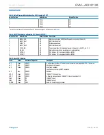 Preview for 6 page of Analog Devices EVAL-ADIN1100EBZ User Manual