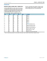 Preview for 7 page of Analog Devices EVAL-ADIN1100EBZ User Manual