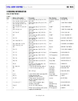 Preview for 27 page of Analog Devices EVAL-ADIN1300 User Manual