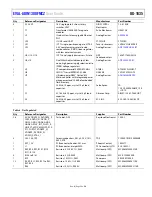 Preview for 29 page of Analog Devices EVAL-ADIN1300 User Manual