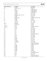 Предварительный просмотр 15 страницы Analog Devices EVAL-ADM1075EBZ User Manual